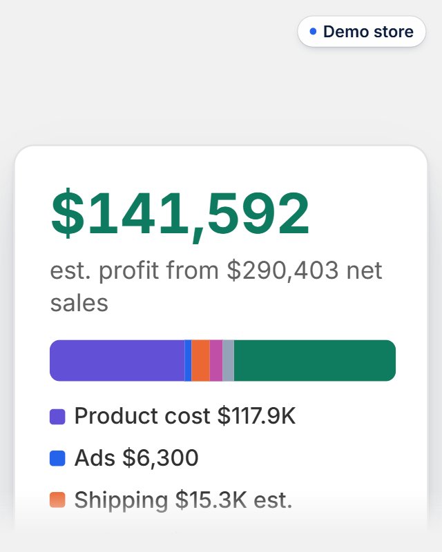 Zyro's Profit card on a demo store: $141,592 estimated profit from $290,403 net sales, split into product cost, ads, shipping, refunds and fees.