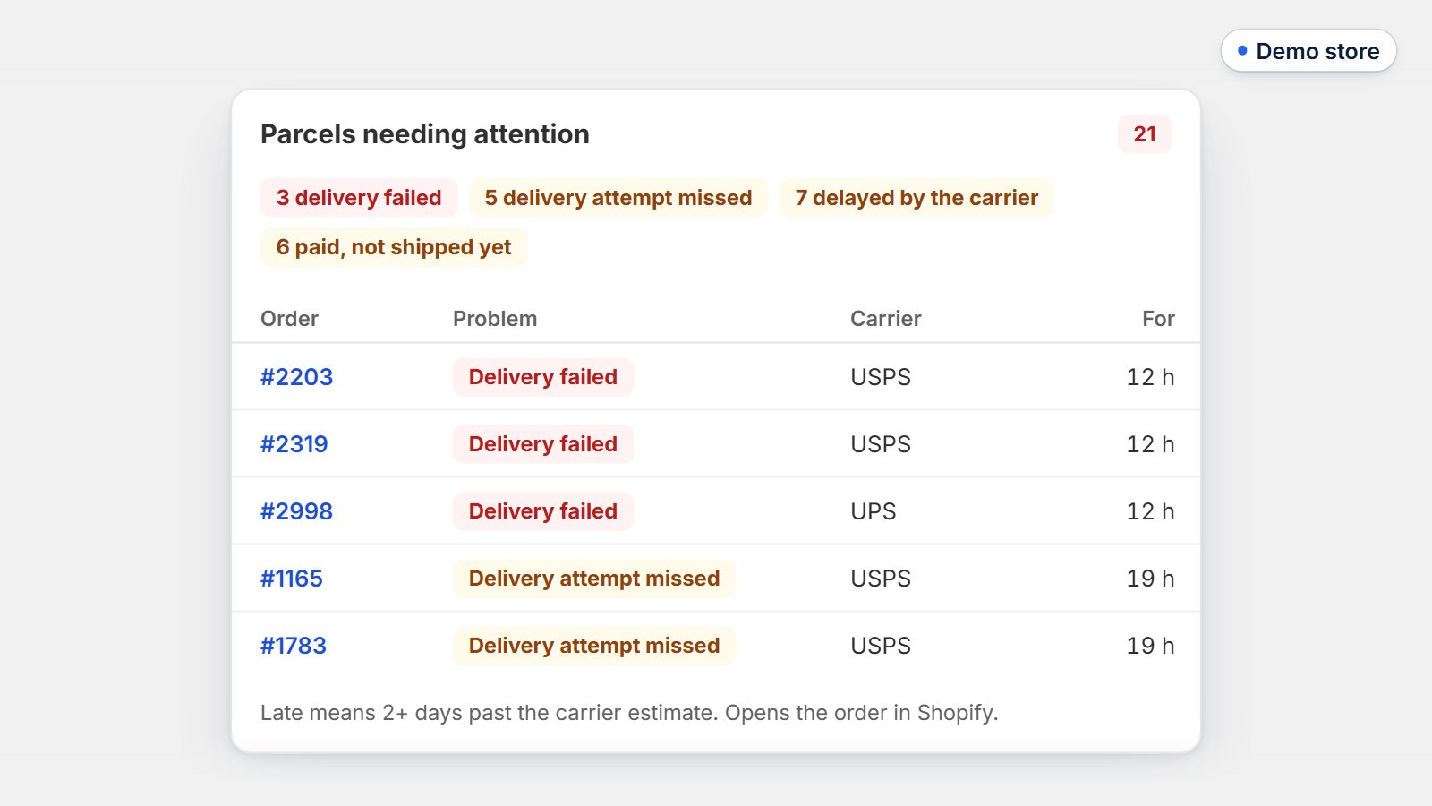 Zyro's Shipping and Customs screens on a demo store: parcels needing attention and the carrier scorecard, what labels really cost next to what shoppers paid, who pays duties in each country, tariff exposure with a duty rate to try and the price that keeps today's profit, and Border Watch rules matched to the store's orders.