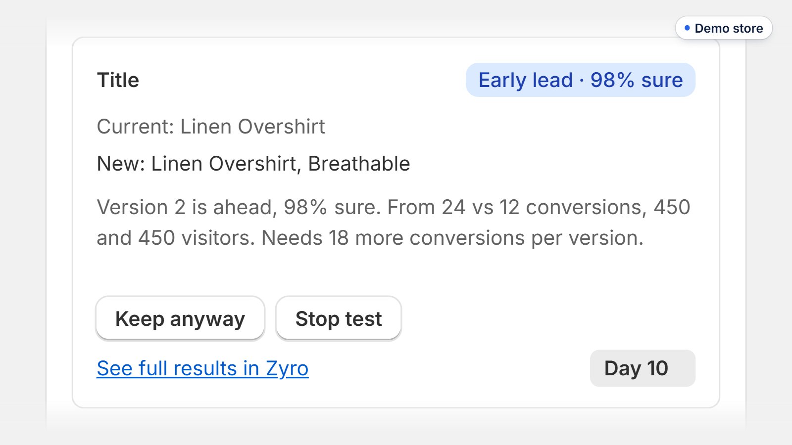 A Zyro title test on a demo store: Linen Overshirt against Linen Overshirt, Breathable. Version 2 has an early lead, 98% sure, from 24 against 12 conversions on day 10.