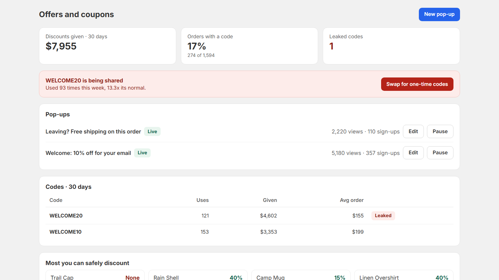 Zyro Offers and coupons screen: a shared discount code flagged, live pop-ups with sign-ups, and safe discount levels
