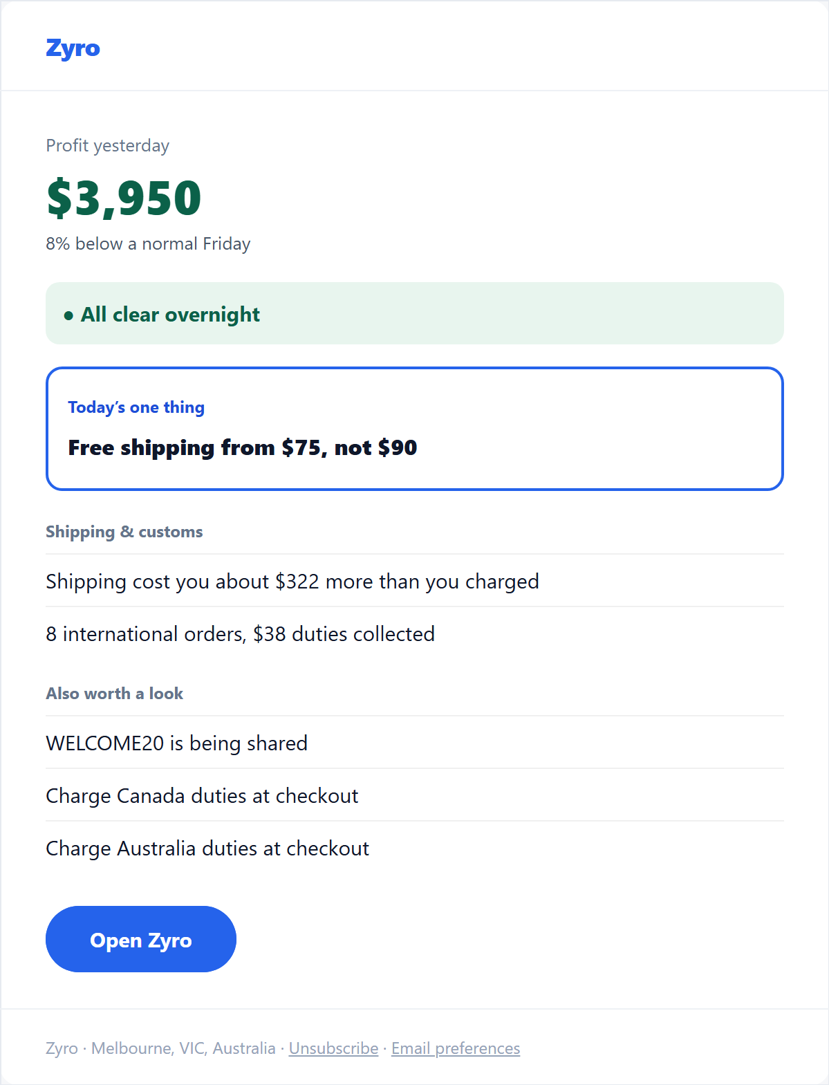 The Zyro Morning Brief email: yesterday's profit against a normal Friday, all clear overnight, today's one thing, shipping and customs lines, and more worth a look
