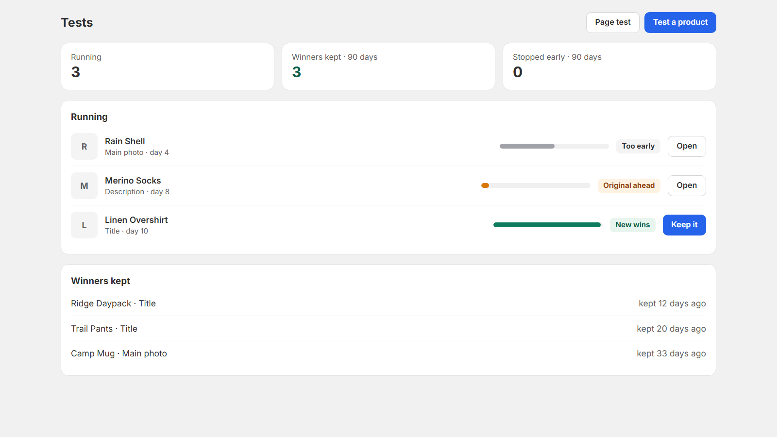 Zyro Tests screen: product title, description and photo tests with their status, and winners kept